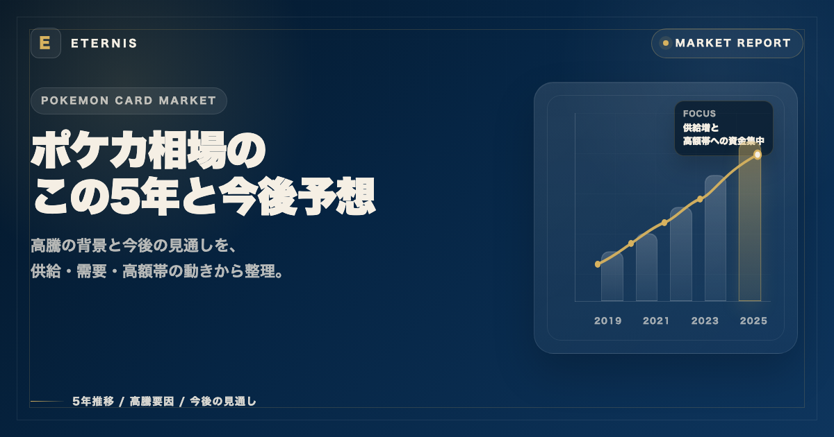 ポケカ相場のこの5年と今後予想を解説した記事のアイキャッチ