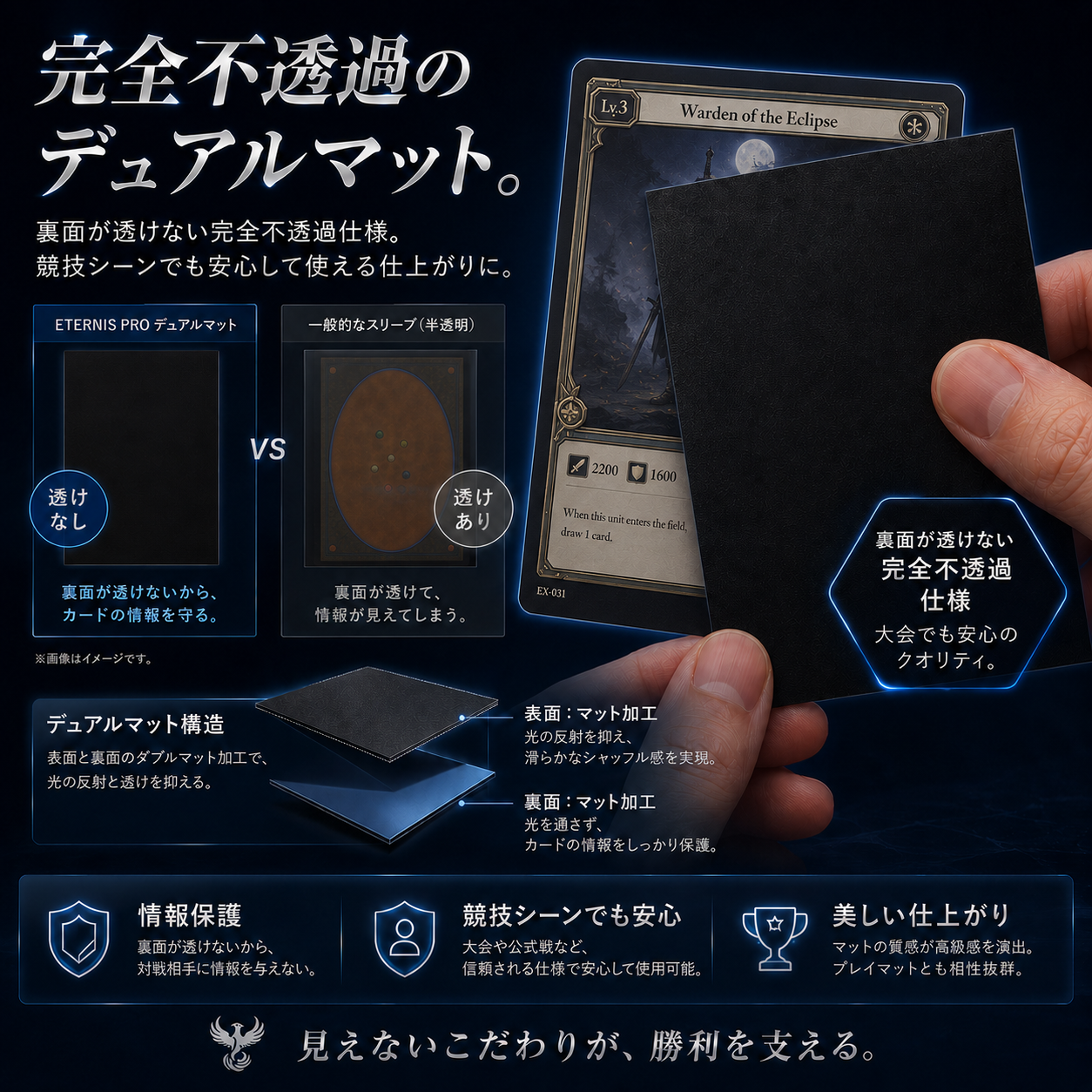 ETERNIS PROの完全不透過デュアルマット構造
